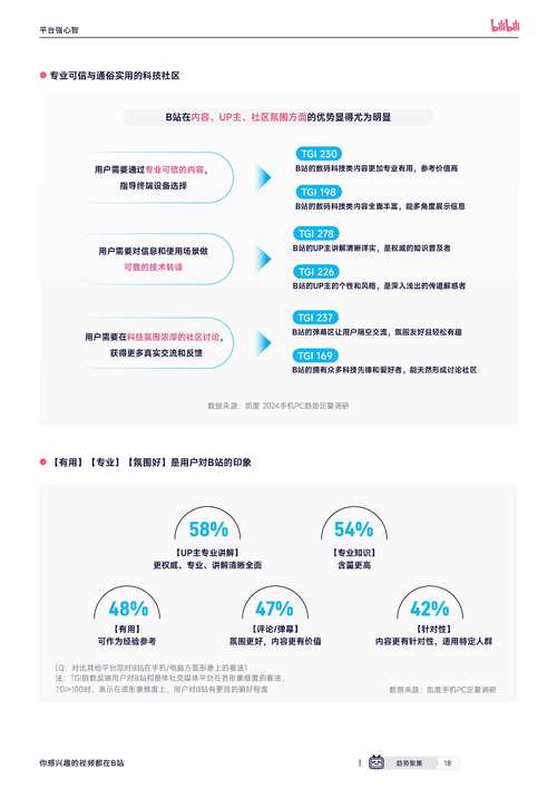 哔哩哔哩2025年中期业绩：经调整净利润超9亿元同比扭亏为盈 游戏与广告业务双轮驱动业绩增长