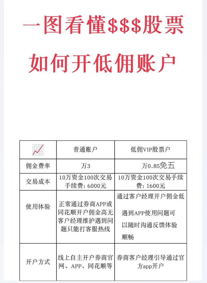 信息延迟、工具简陋、交易卡顿？一文解决炒股APP选择难题