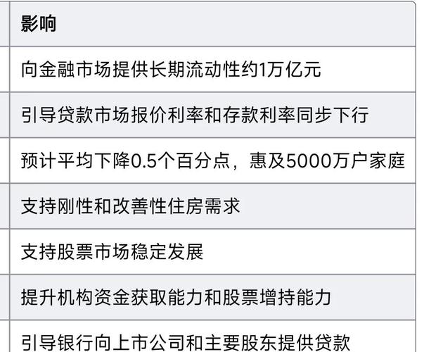 新型政策性金融工具或是四季度投资的稳定器｜宏观晚6点
