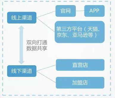 购物出问题去哪投诉最快？ 不同渠道的效率对比解析