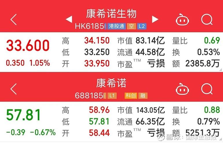 康希诺生物建议采纳2025年A股激励计划