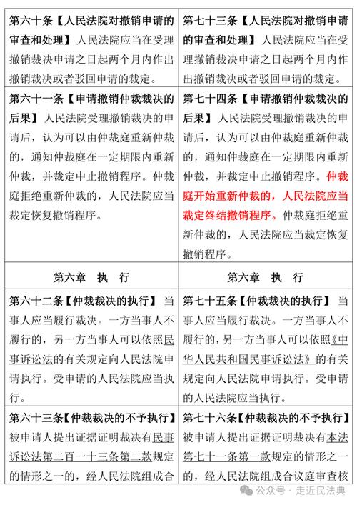 最高法：加快制定仲裁法配套司法解释，完善仲裁司法审查机制