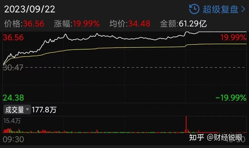 定增减持迷局|江丰电子19亿元定增预案出炉前三个月：实控人一致行动人等巨额减持套现