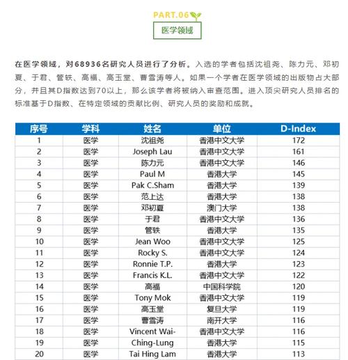 多所高校自行宣布有学者入选“全球顶尖科学家榜单”，包含长江大学一位硕士生