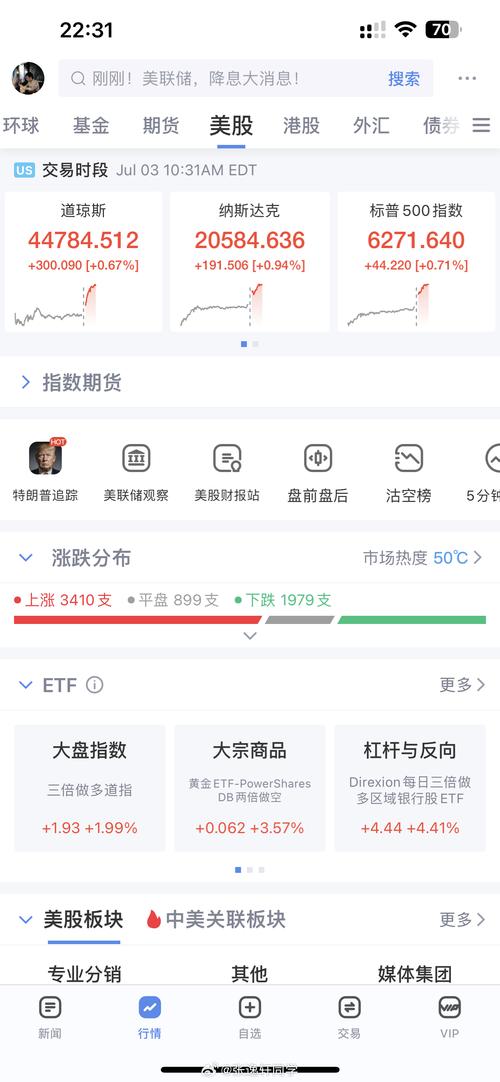 美国股市：美股温和上扬 关税和政府停摆担忧压制涨势