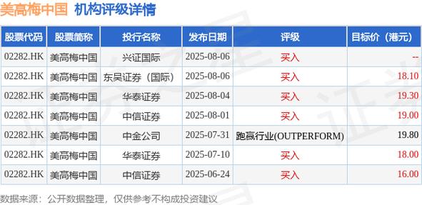 中国宏桥于9月29日斥资220.5万港元回购8.8万股