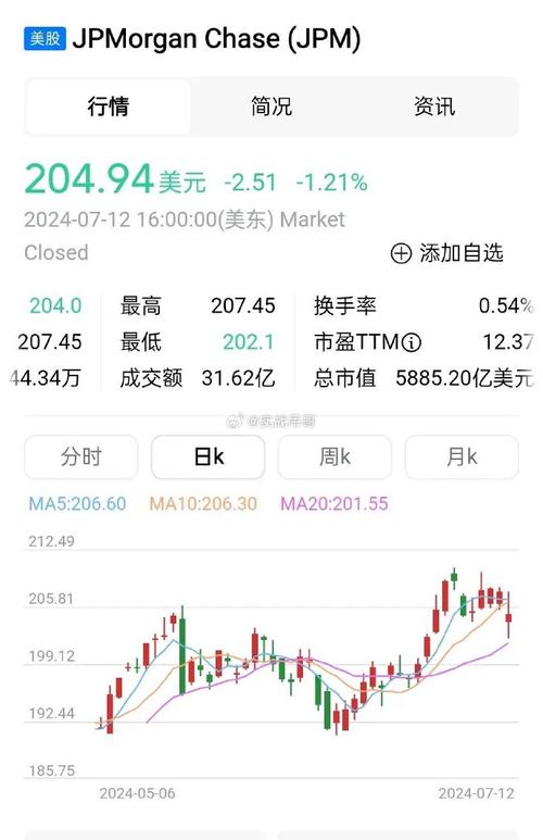 摩根大通200亿美元助力艺电收购案：在私募信贷领域斩获重大胜利