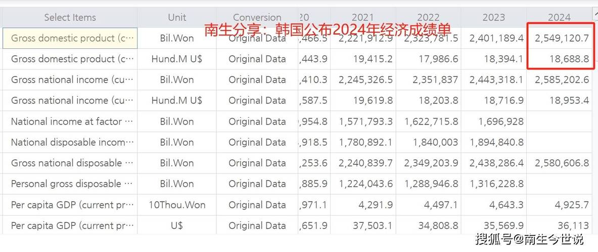 韩国8月份在线购物交易额同比增长6.6%，创历史同月最高