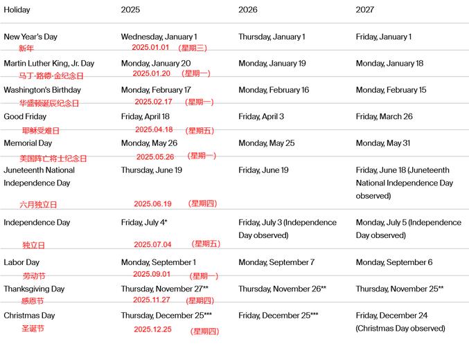 美国政府停摆之际，交易员市场指南