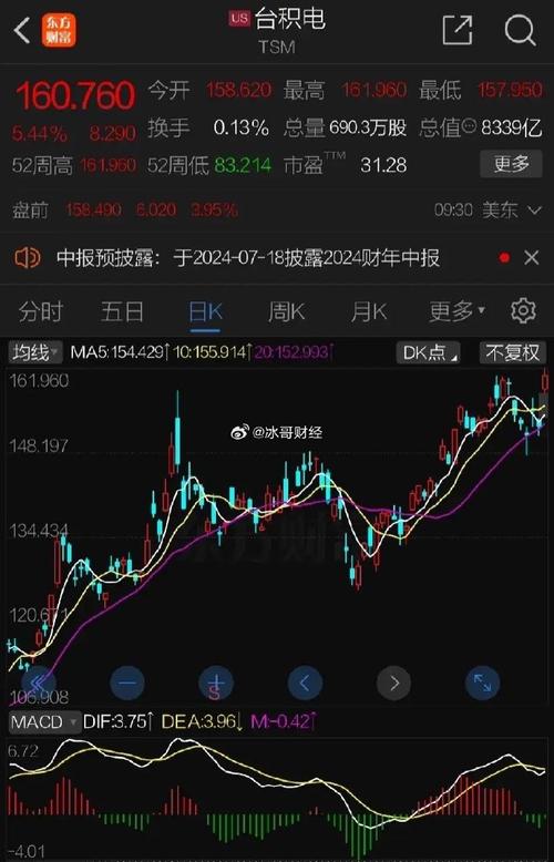 ADP报告：劳动力市场持续萎缩，私营企业意外减少3.2万个岗位