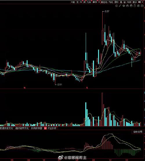 大众公用大涨超26%股价创上市新高 近一个月累计飙升80%