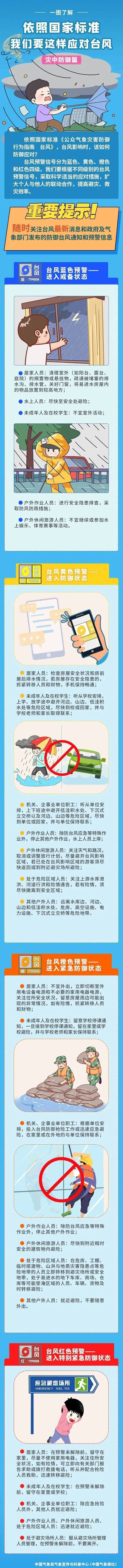 紧急通知！航班全部取消！停工、停产、停运、停业、停课！台风“麦德姆”来袭！