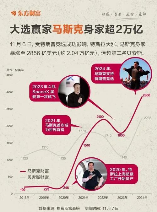 马斯克，突爆大消息！