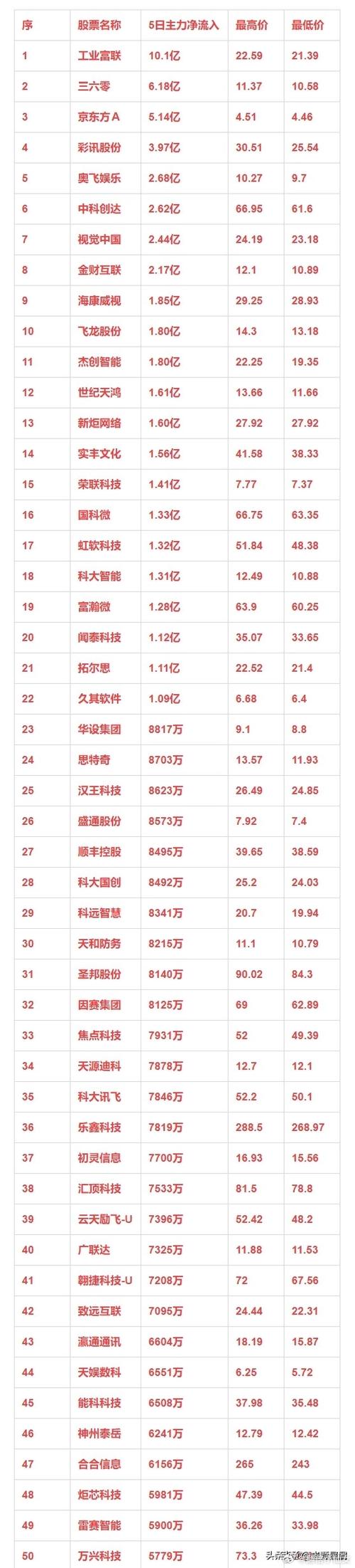 鸿海第三季度营收增长11% 得益于强劲的人工智能需求