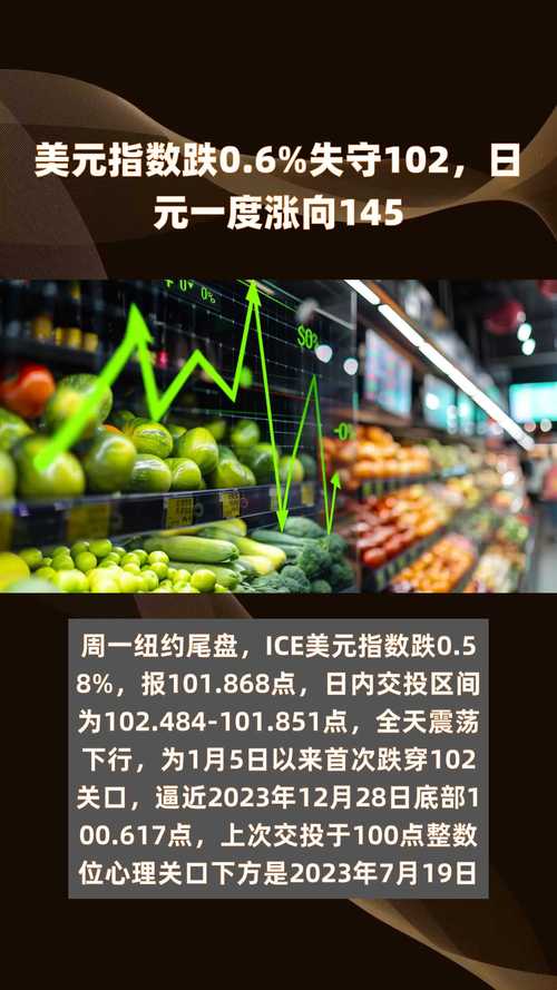 美元兑日元开盘跳涨,开启缺口回补窗口