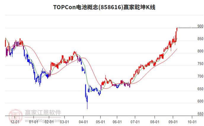 思科周一早盘上涨0.8%