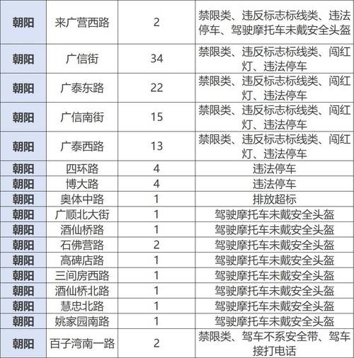 公安部交管局：预计7日返程交通流量将大幅增加