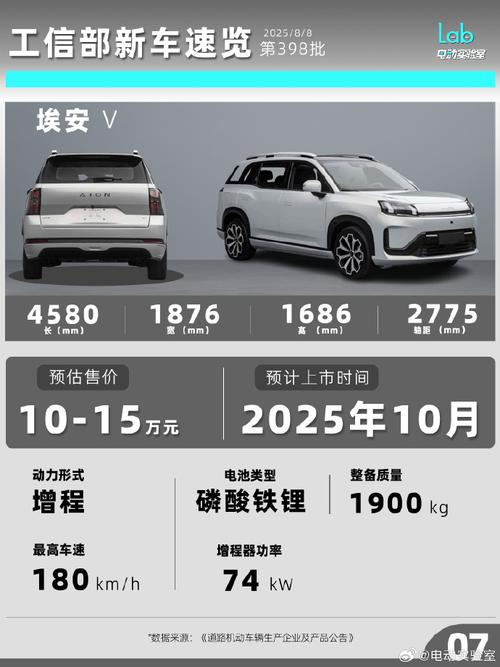 工信部发布小鹏汽车首款增程SUV公告，预计明年一季度上市