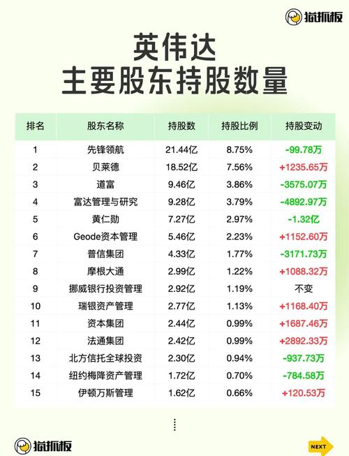 高盛将英伟达与台积电列入首选AI概念股清单