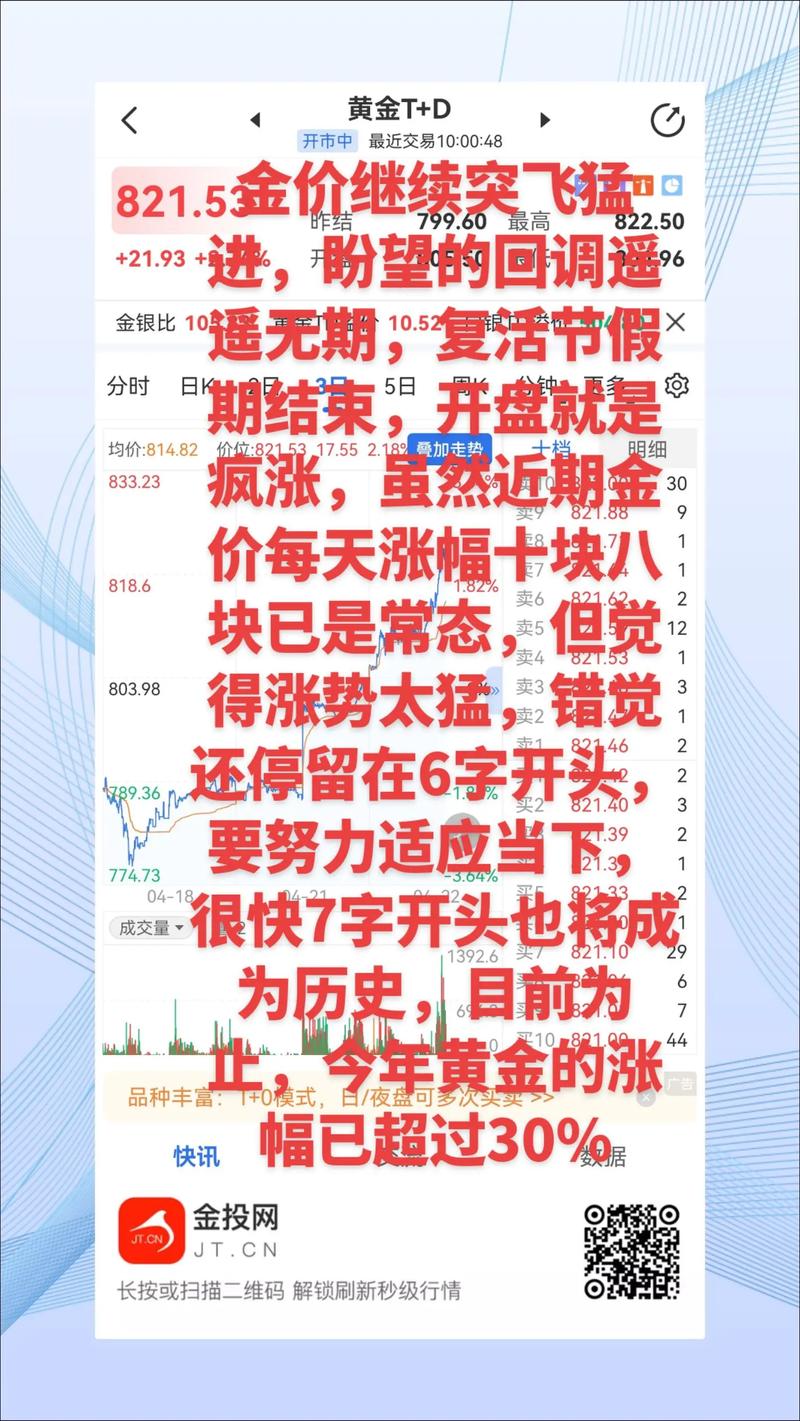 长假期间黄金大涨 10月A股行情将如何演绎？