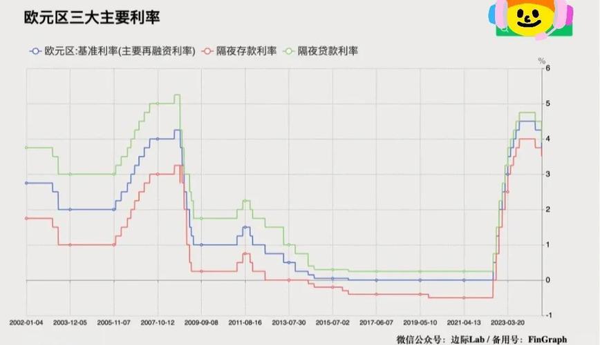 欧洲央行管委Escriva：降息未必是下一步举措