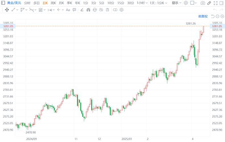 纽约期金跌超1.9%，现货白银涨穿51美元之后回落
