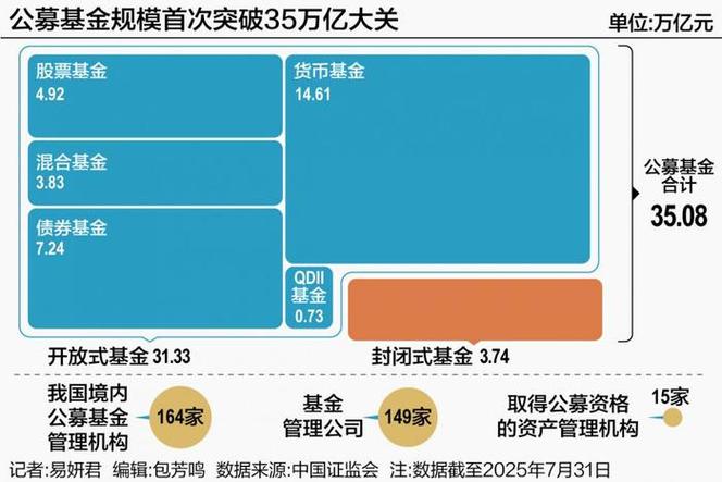 新浪基金白话解读《推动公募基金高质量发展行动方案》系列之九：基金行业考核标准大变样