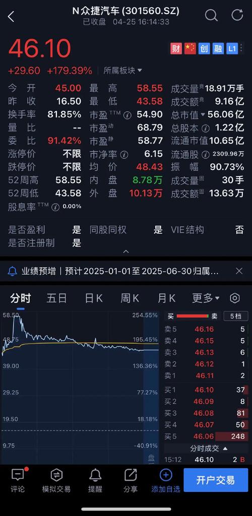 联众停牌盘中一度涨超150% 公司此前称业务营运仍如常进行