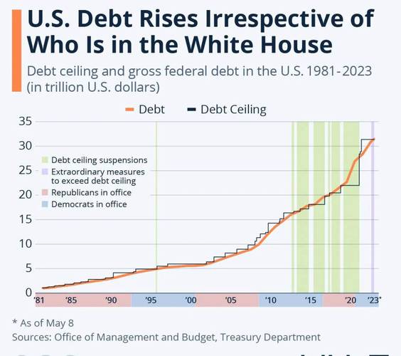 美国国债跃升至日内高点