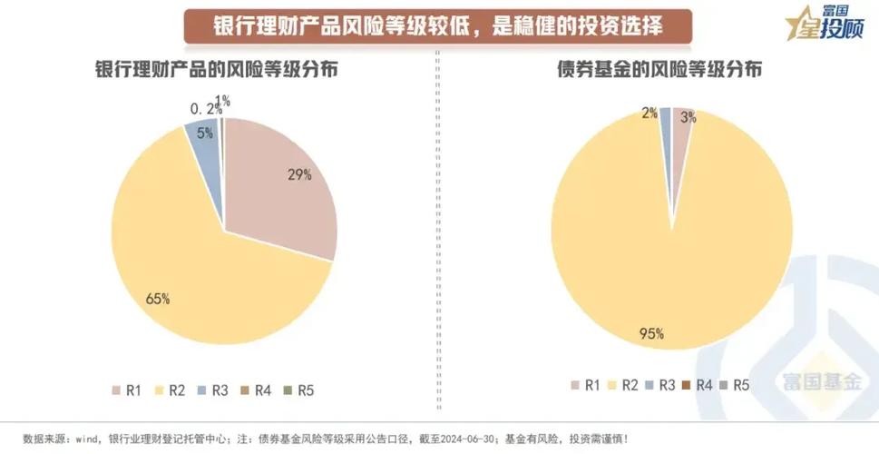 多家银行上调基金风险评级