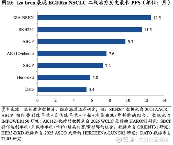 8亿美元首付款后又收2.5亿美元里程碑，百利天恒抗癌药Iza-bren已兑现“天量价值”