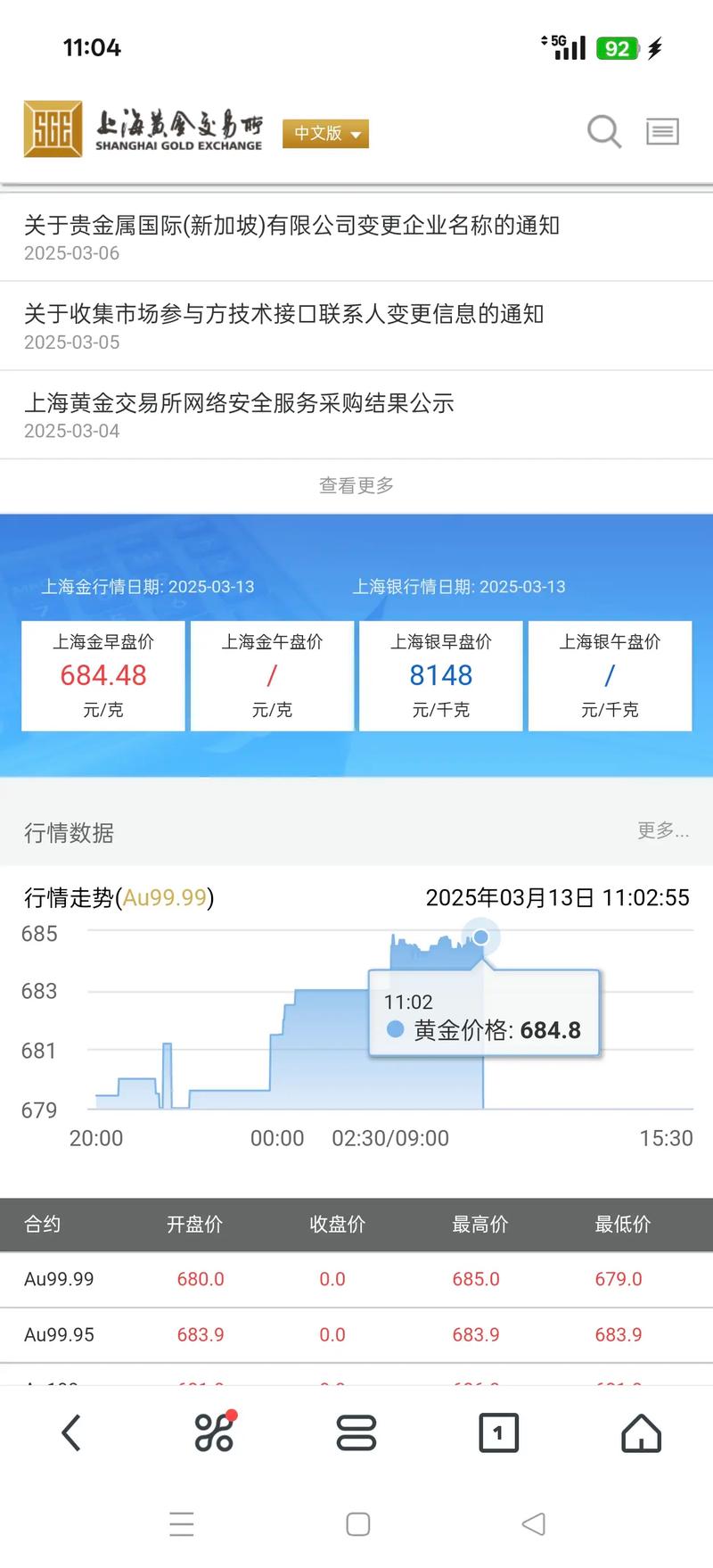 金价刷新纪录高点 轧空行情推动白银价格飙升
