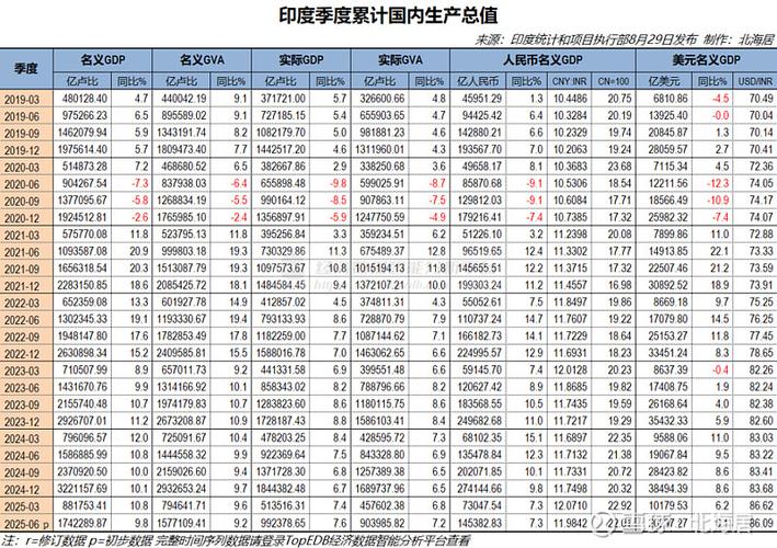 调查显示印度9月消费者通胀预计降至1.50%创2017年以来新低