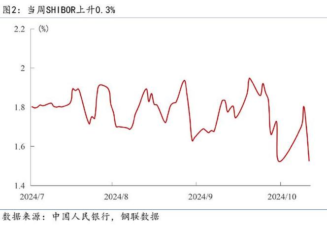 四季度出台增量政策的必要性偏低｜宏观晚6点