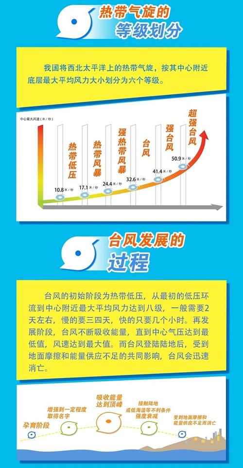 中国平安联合发布《台风灾害防灾减灾体系与指南》 共建台风灾害防控体系