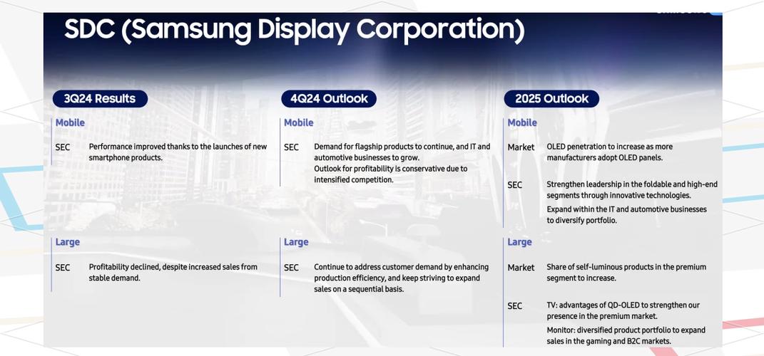 三星电子第三季度营业利润飙升31.8%，创三年多新高