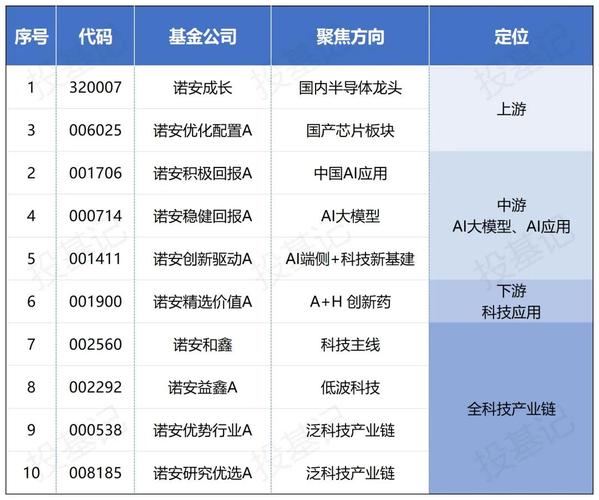 益民基金|科技赋能：打造公募基金高质量发展新引擎