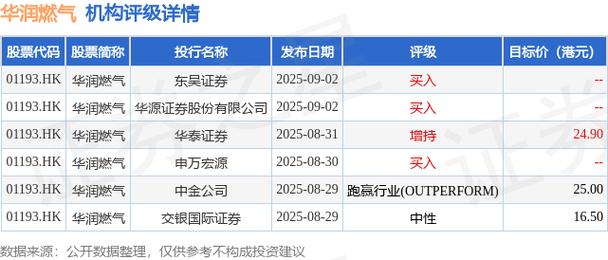 小摩：升潍柴动力目标价至22.8港元 评级“增持”