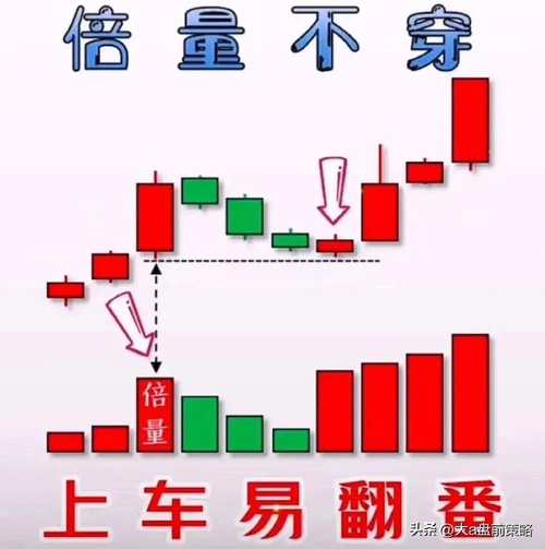 A股冲高回落，大金融逆势护盘，高切低已开始？
