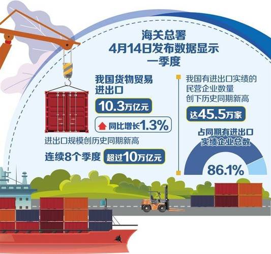 外贸“量稳质升”格局有望持续｜宏观晚6点