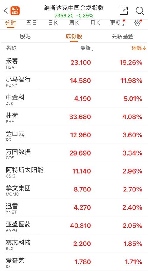 美国股市：标普500指数收高
