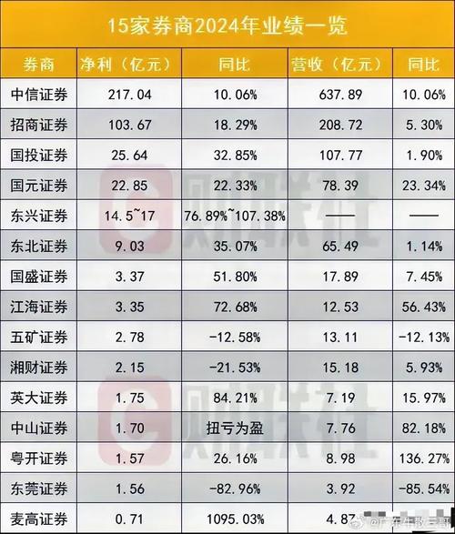 中信证券：维持361度“买入”评级 双位数成长势能延续