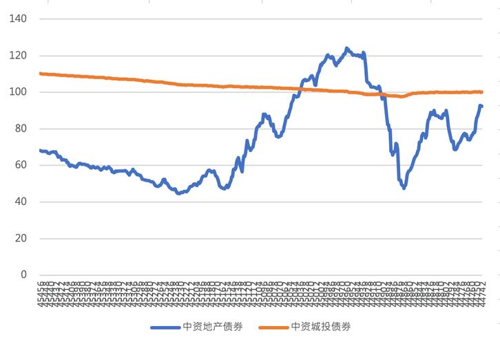 美国债市：国债全线上涨 两年期收益率跌至2022年来最低
