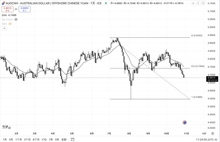 澳大利亚关键矿产股延续跌势