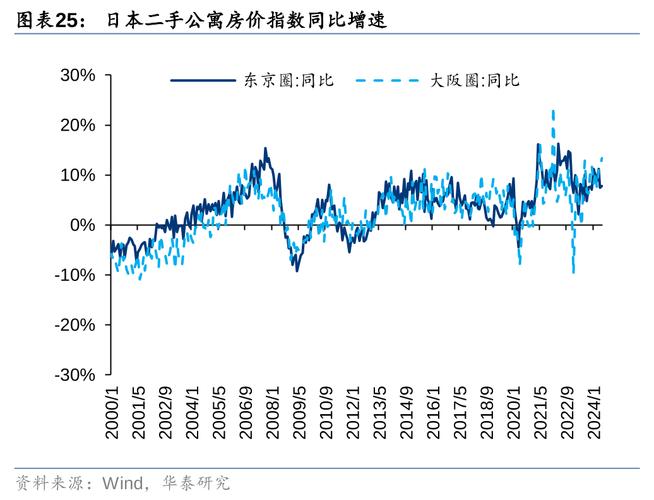 日本央行委员高田创称须关注价格上涨风险并准备好升息