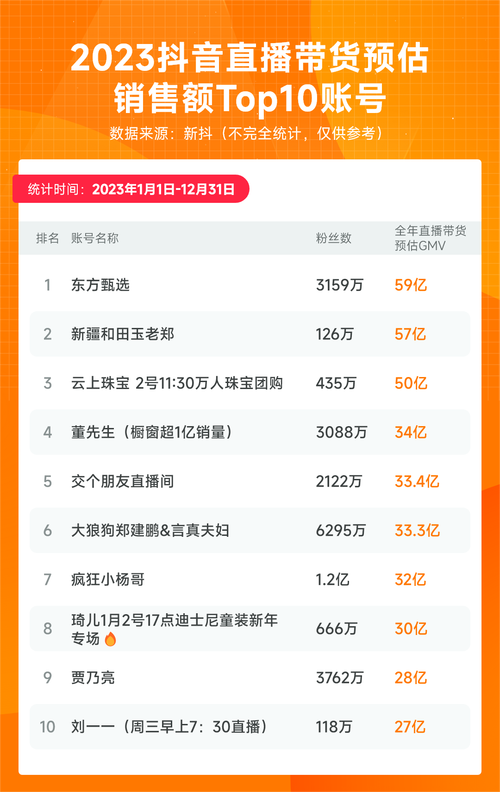 抖音电商发布“双11”成绩单：超过3万个服饰商家通过直播带动销售额同比增长300%