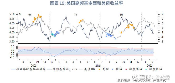 美国债市：国债小幅走高 长债领涨 收益率曲线走平