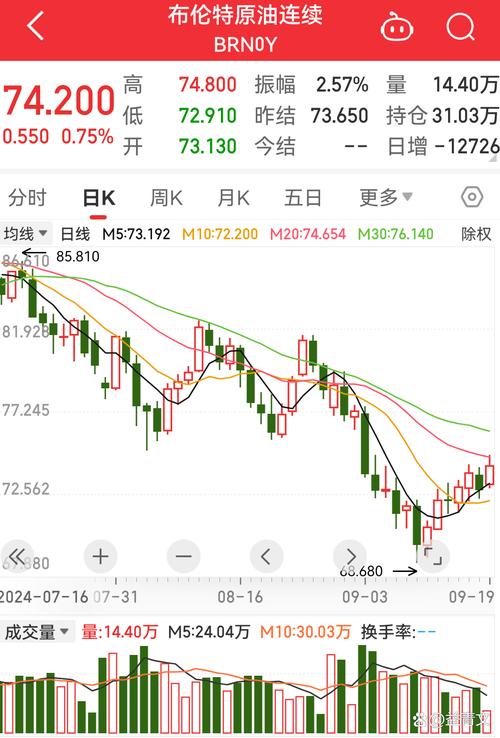 国际油价20日下跌