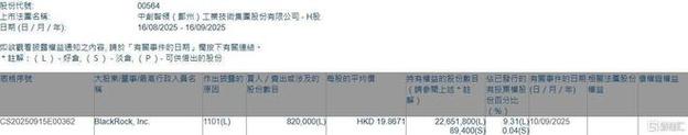 中创智领遭贝莱德减持59.36万股 每股作价约22.62港元