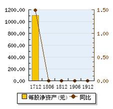 安东油田服务于10月20日耗资约494.16万港元回购442.4万股